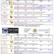 maturin, épicerie en ligne un océan de saveurs , maturin.ca, épiceries, épicerie en ligne, fine, bio, commande en ligne, livraison à domicile, alimentation, producteur, consommateur, quebec, canada